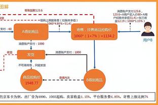 博主：浙江队大概率4外援出战C罗